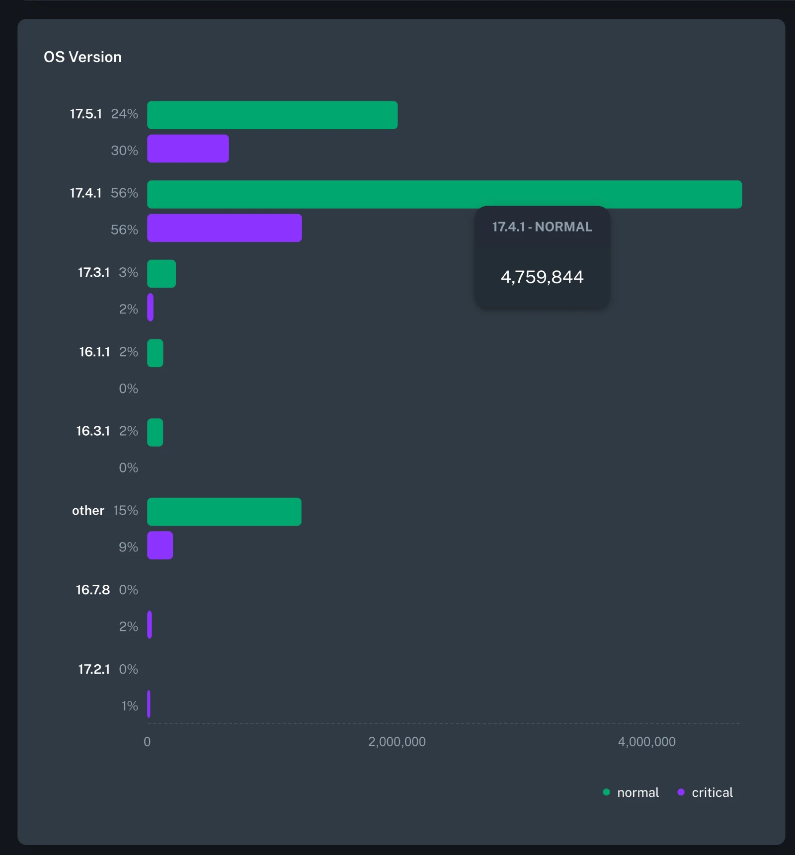 bar chart comparing multiple dimensions bar chart comparing multiple dimensions