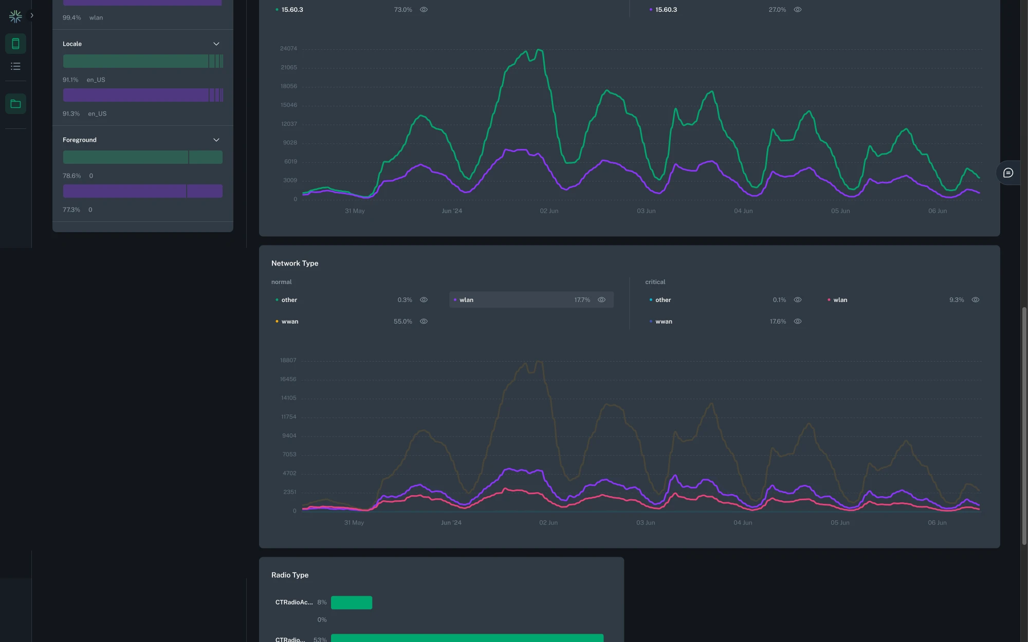 Insights for a workflow with multiple series outputs Insights for a workflow with multiple series outputs