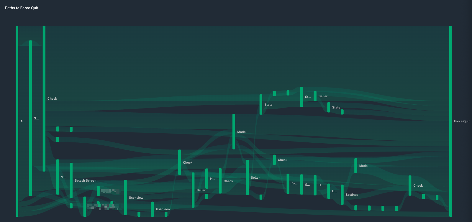 Sample User Journey diagram Sample User Journey diagram