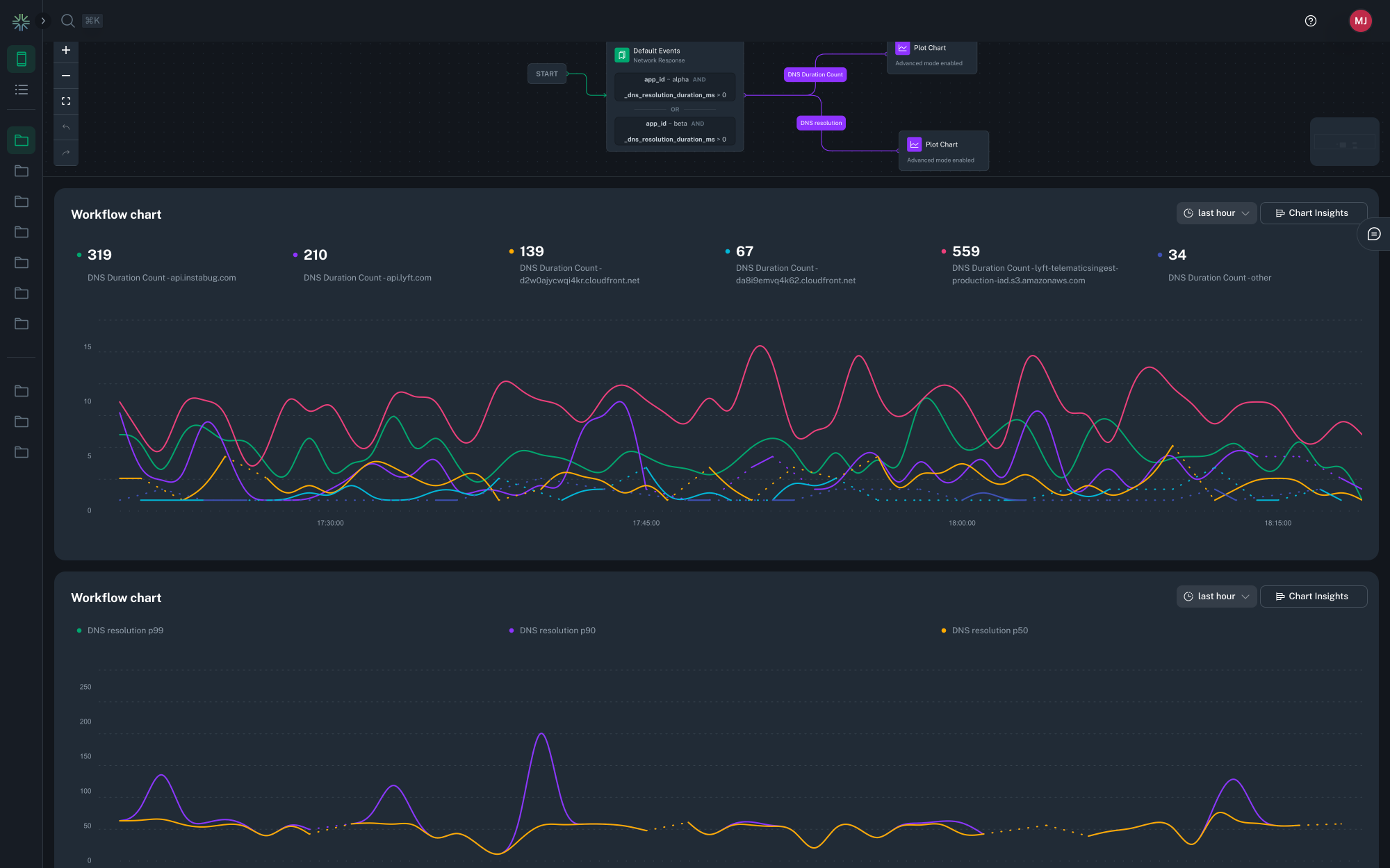 Workflow Multiple Charts Screenshot Workflow Multiple Charts Screenshot