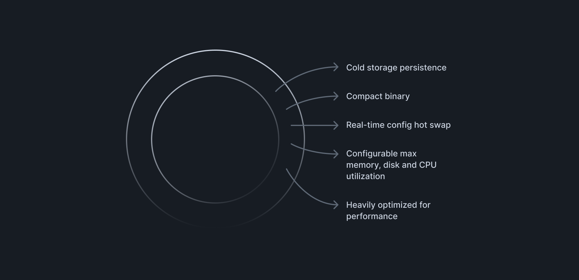 SDK Technical Diagram SDK Technical Diagram