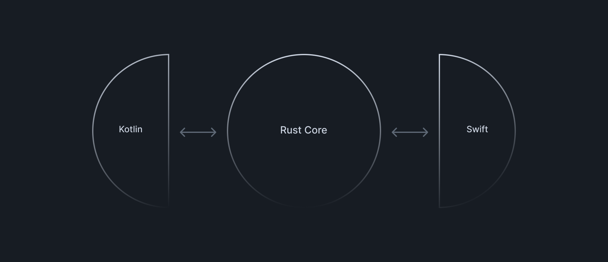 SDK Technical Diagram SDK Technical Diagram