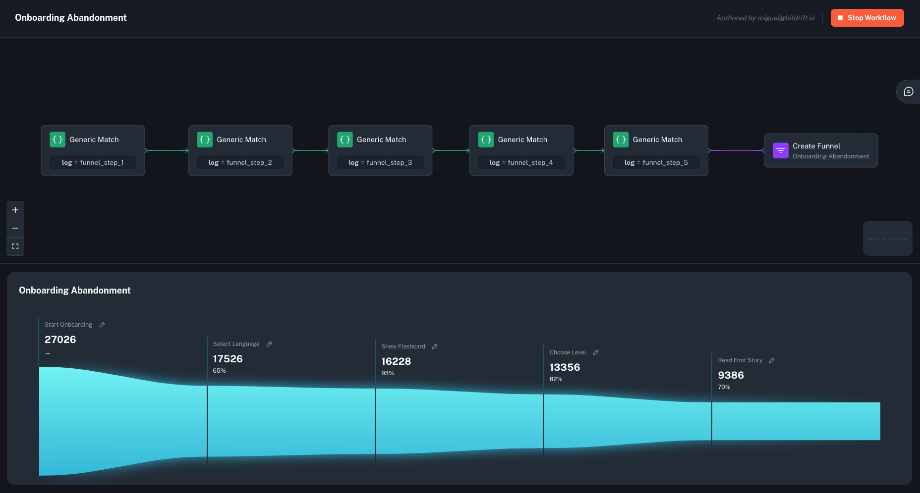 Workflow Builder - Actions - bitdrift Capture Documentation