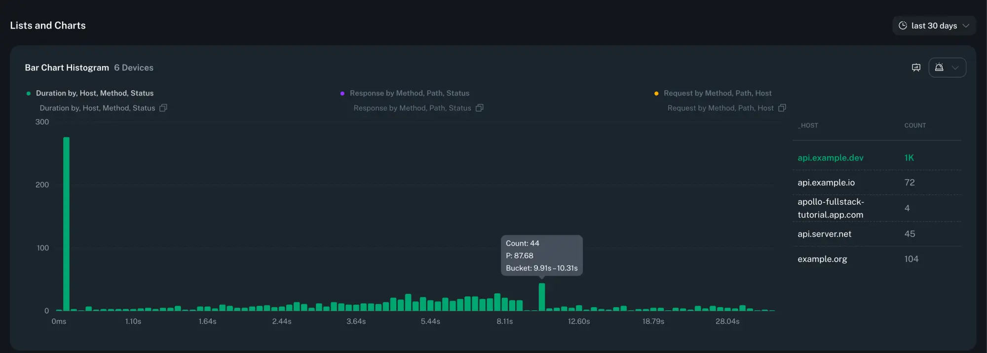 Workflow Histogram Workflow Builder - Actions - bitdrift Capture Documentation