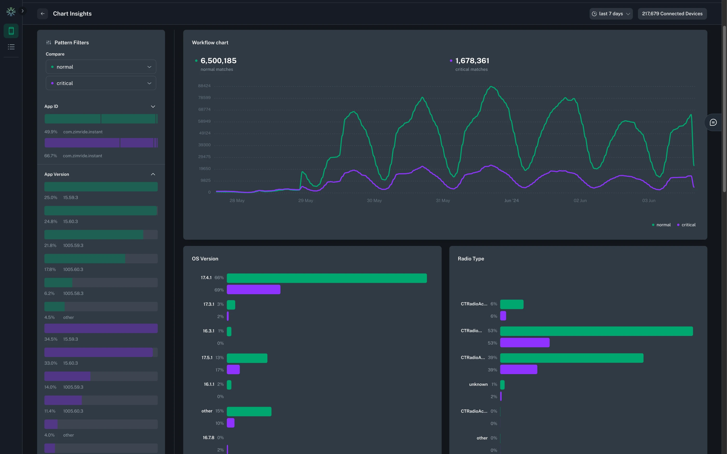Insights for a workflow with multiple series outputs Insights for a workflow with multiple series outputs