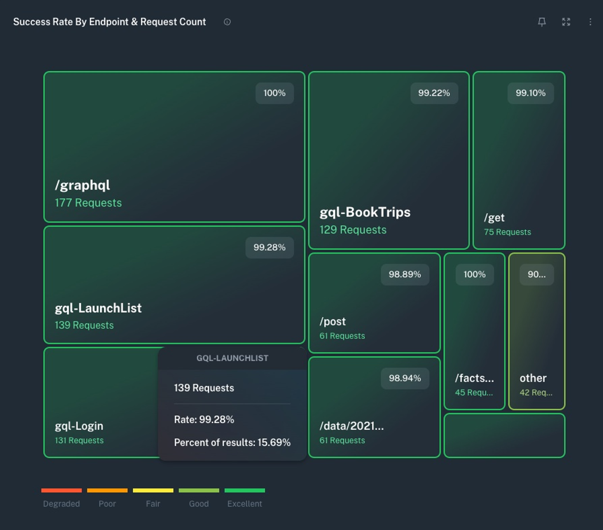 Example GQL network dashboard Example GQL network dashboard