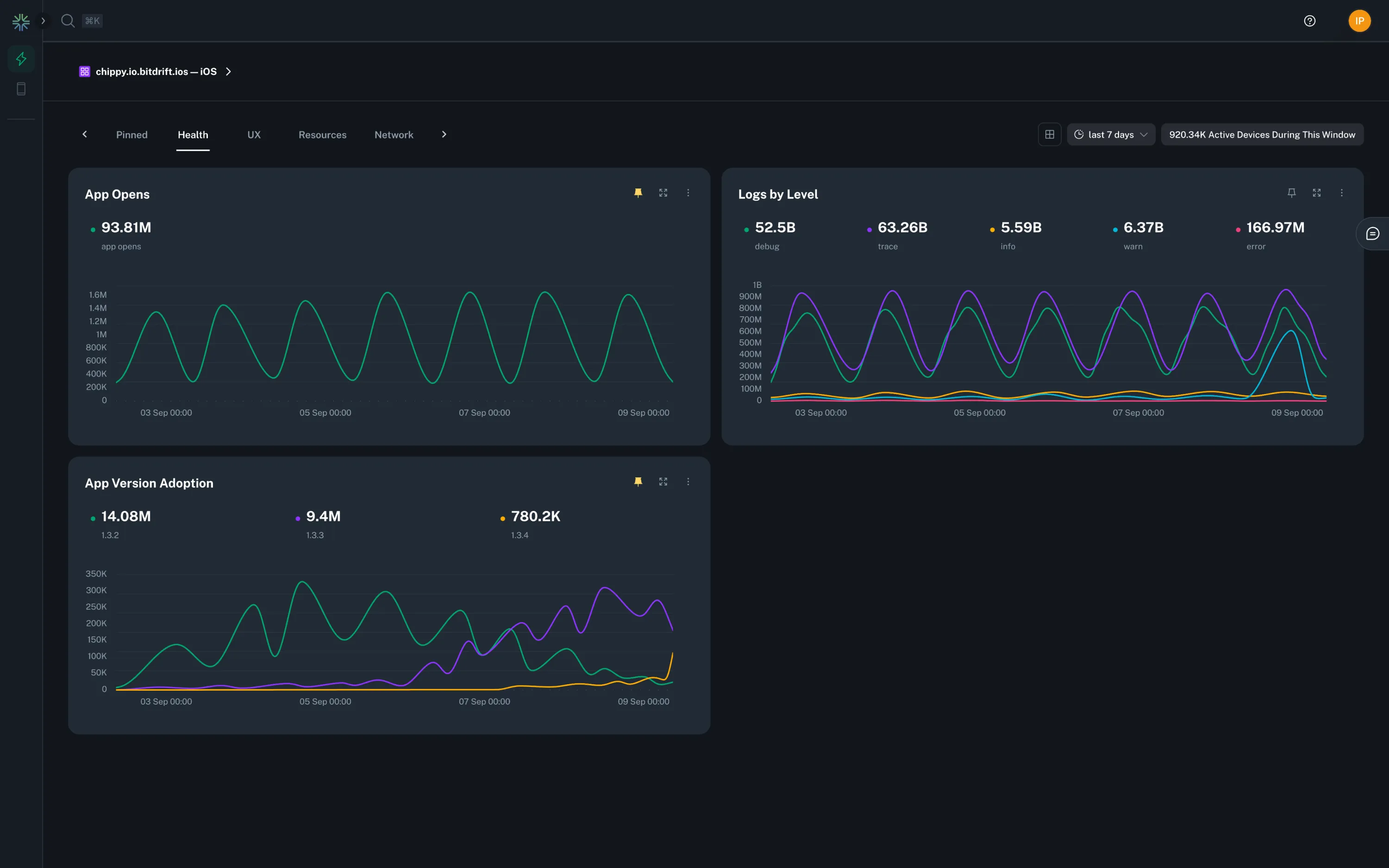 Example Health Dashboard Example Health Dashboard