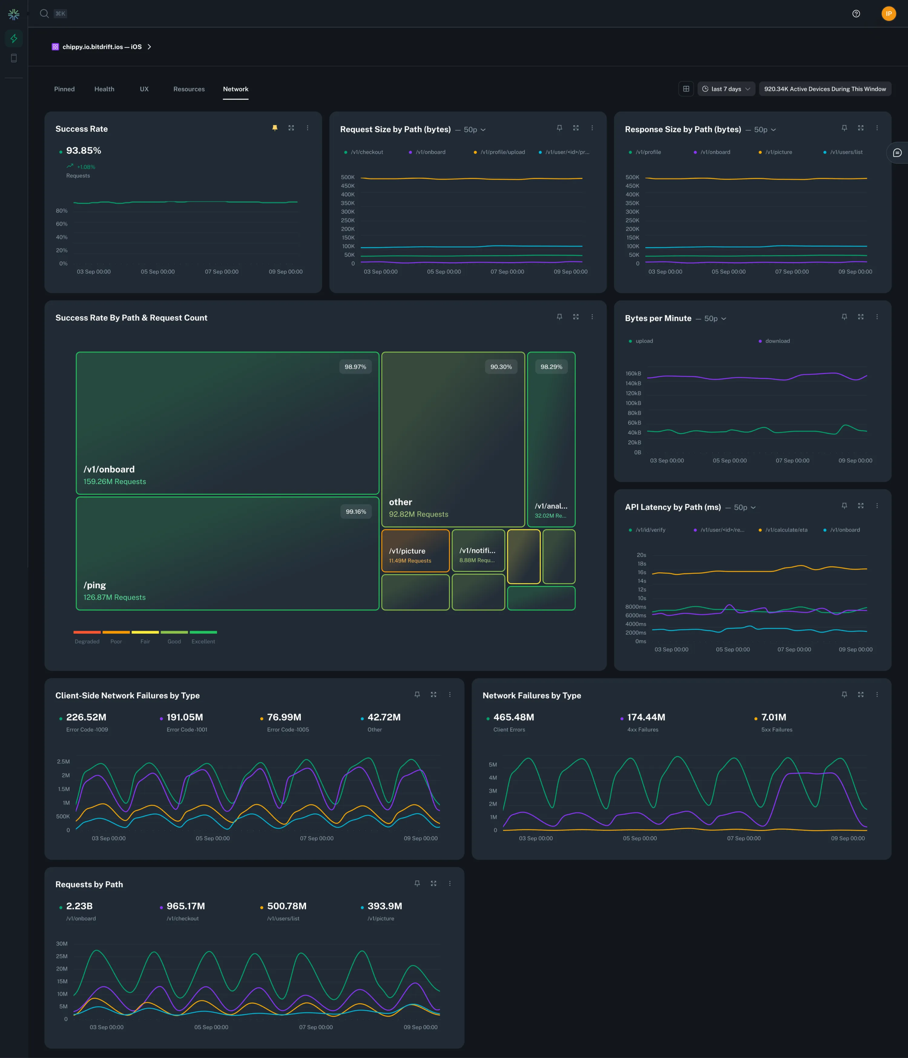 Example Network Dashboard Example Network Dashboard