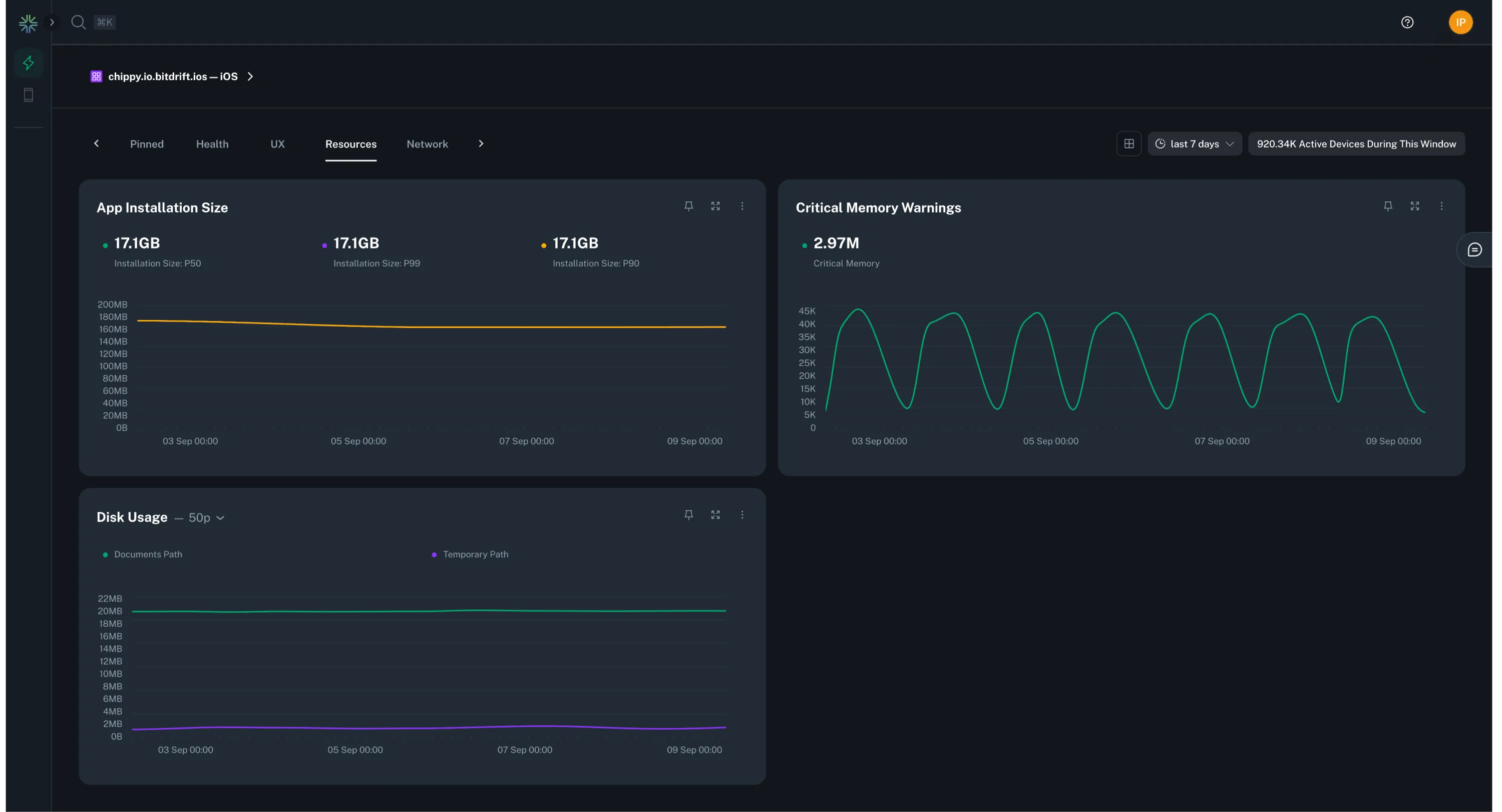 Example Resources Dashboard Example Resources Dashboard