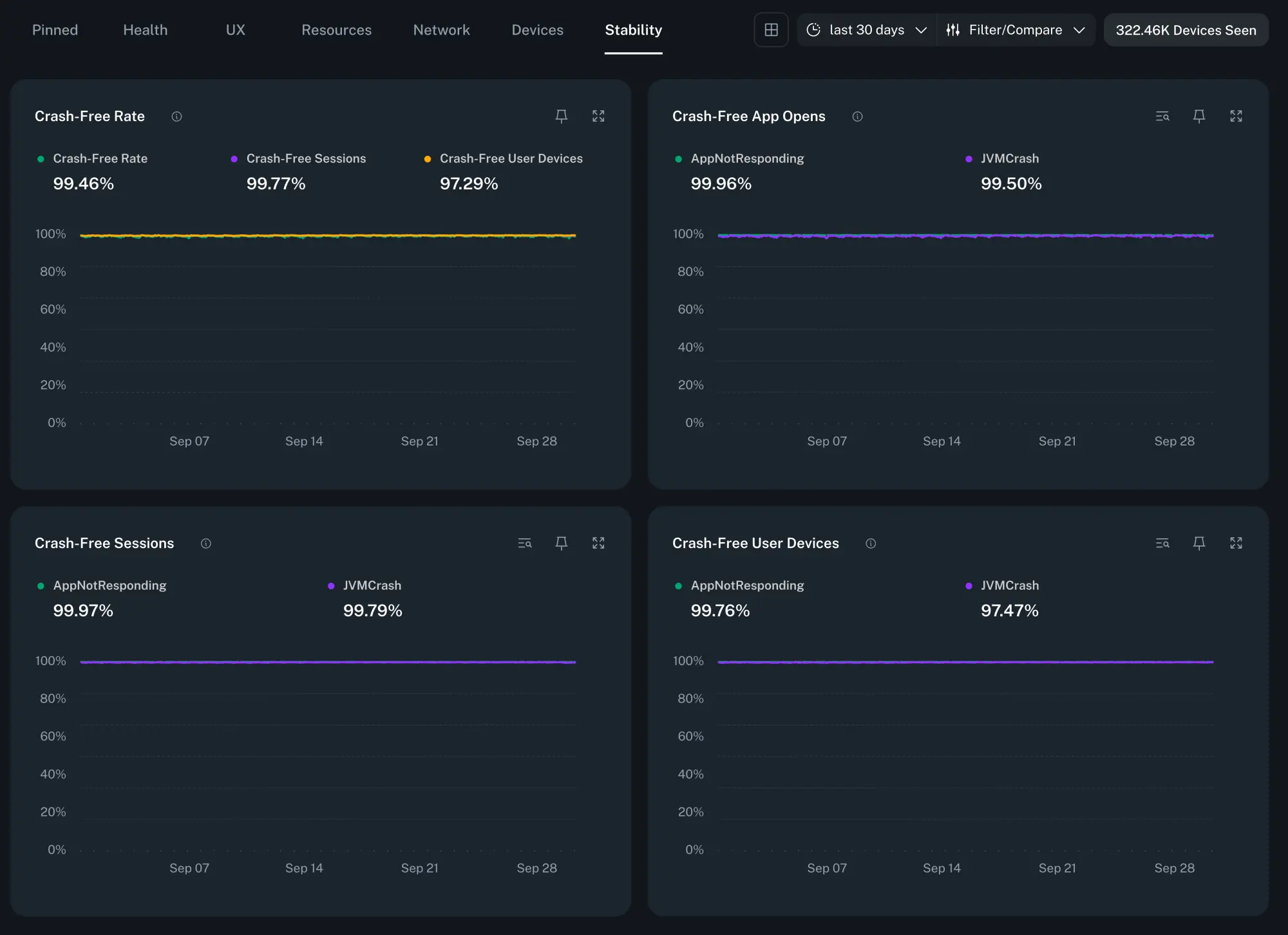 Example Stability Dashboard Example Stability Dashboard