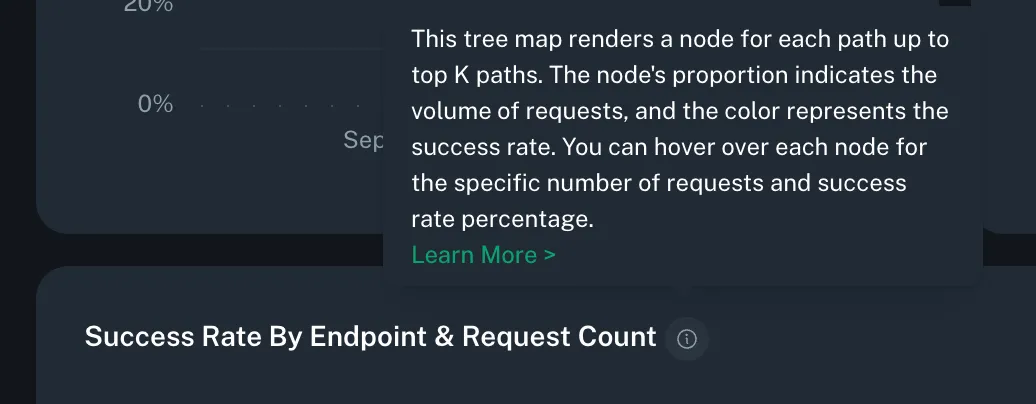Example Chart Tooltip Example Chart Tooltip