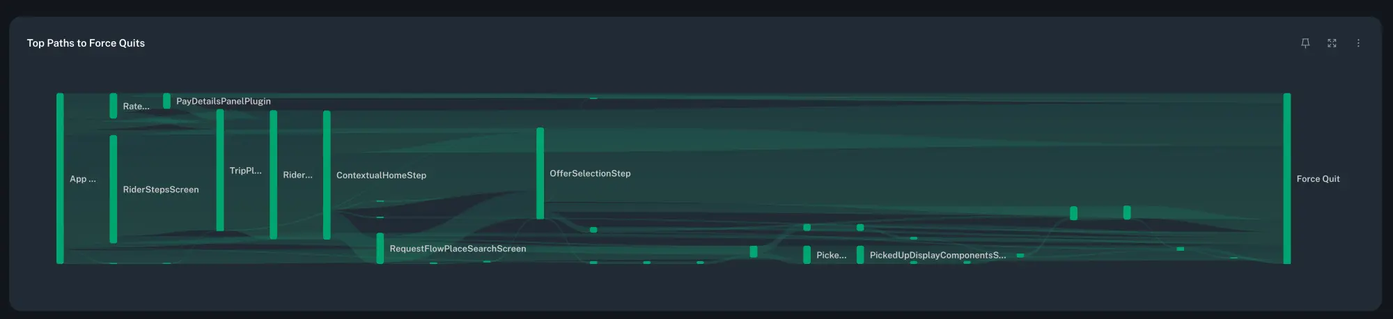 Example User Journey Example User Journey