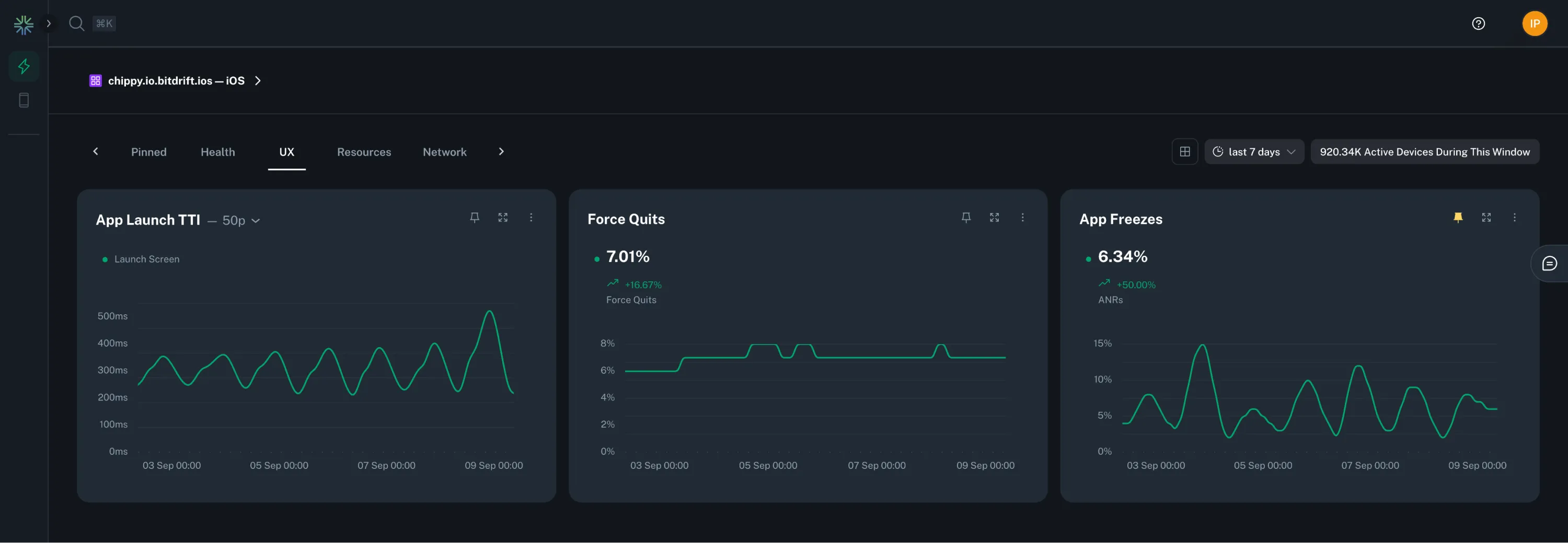 Example UX Dashboard Example UX Dashboard