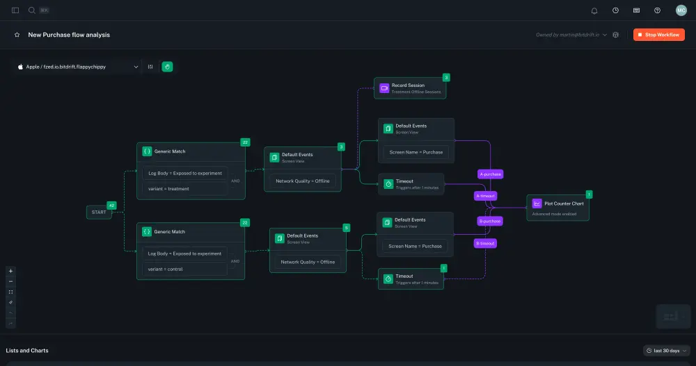 Counters on each workflow step Workflow Debugger Counters