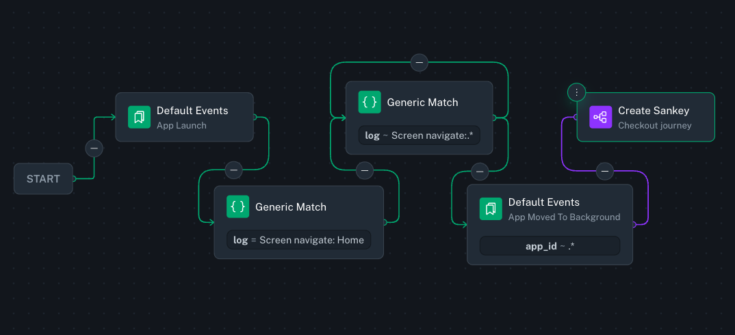 User Journey Workflow screenshot User Journey Workflow screenshot