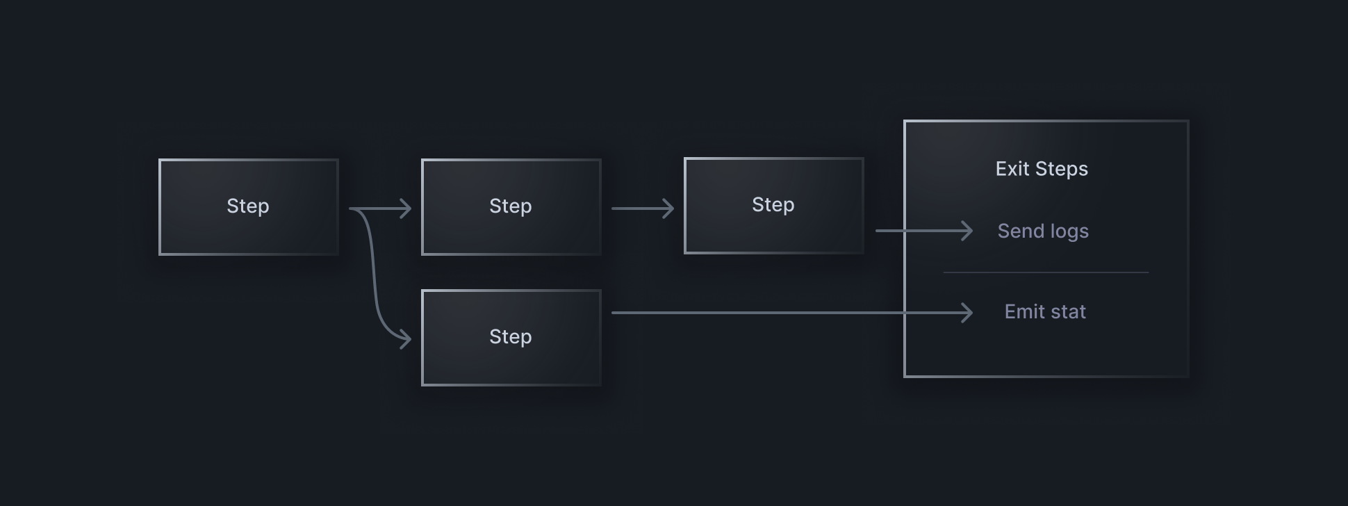 SDK Guide - Technical Deep Dive - bitdrift Capture Documentation
